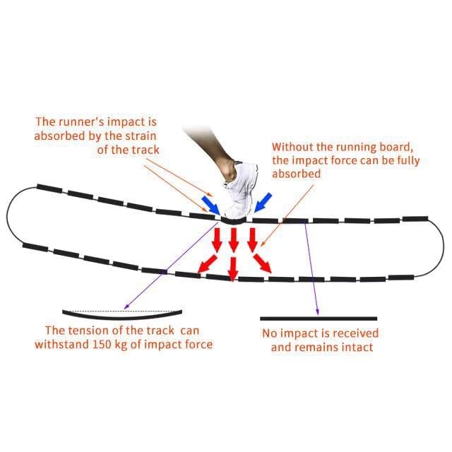 R800 Curved Treadmill Elite Collection by MedEq Fitness