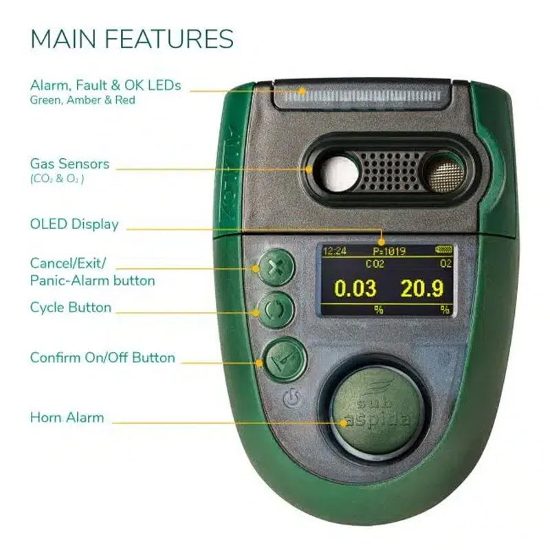 Analox Sub Aspida Portable Pressure-Compensated O2 & CO2 Gas Monitor